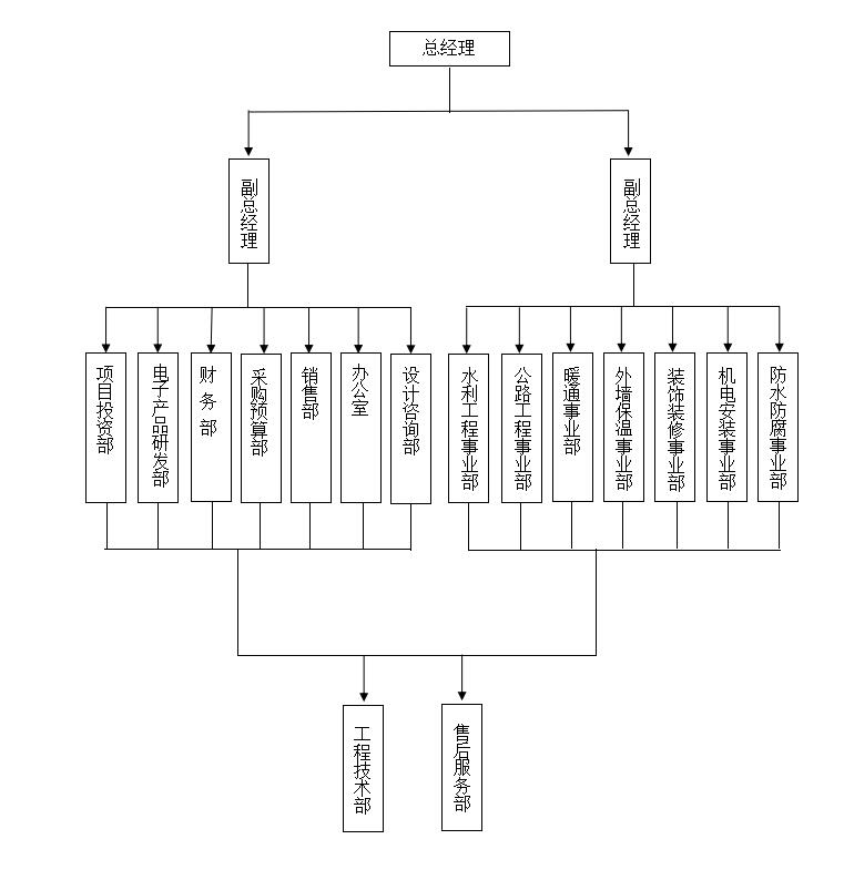 中国·永利yl23455(股份)有限公司-官方网站